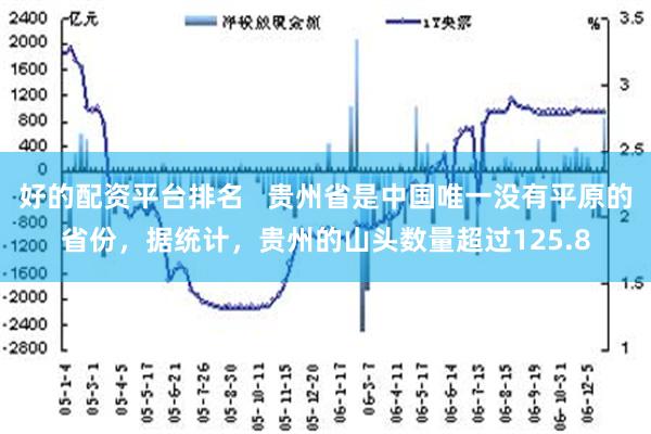 好的配资平台排名   贵州省是中国唯一没有平原的省份，据统计，贵州的山头数量超过125.8