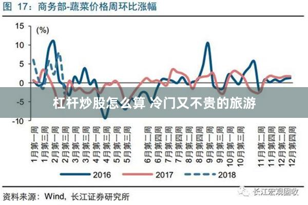 杠杆炒股怎么算 冷门又不贵的旅游