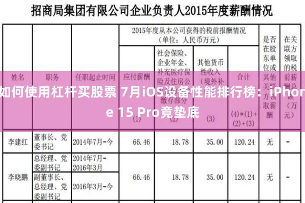 如何使用杠杆买股票 7月iOS设备性能排行榜：iPhone 15 Pro竟垫底