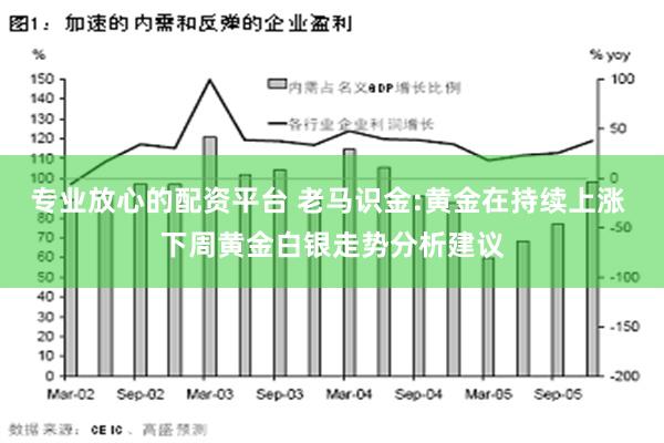 专业放心的配资平台 老马识金:黄金在持续上涨 下周黄金白银走势分析建议