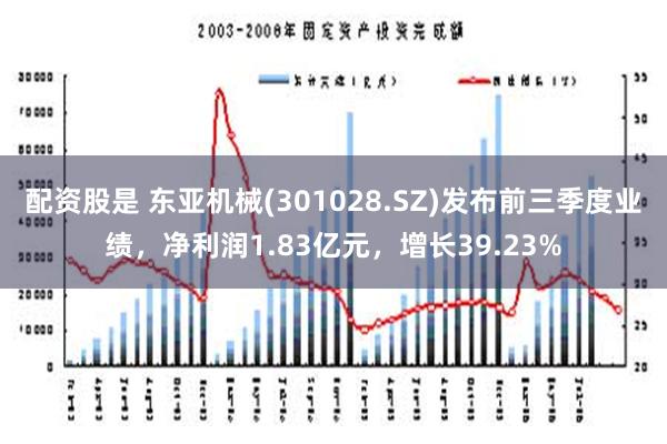 配资股是 东亚机械(301028.SZ)发布前三季度业绩，净利润1.83亿元，增长39.23%