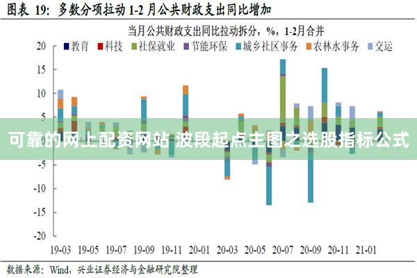 可靠的网上配资网站 波段起点主图之选股指标公式