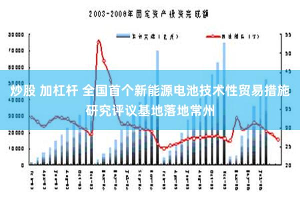 炒股 加杠杆 全国首个新能源电池技术性贸易措施研究评议基地落地常州