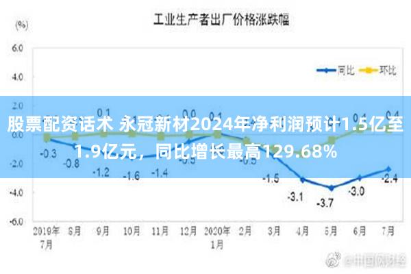 股票配资话术 永冠新材2024年净利润预计1.5亿至1.9亿元，同比增长最高129.68%