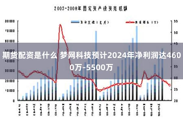 期货配资是什么 梦网科技预计2024年净利润达4600万-5500万